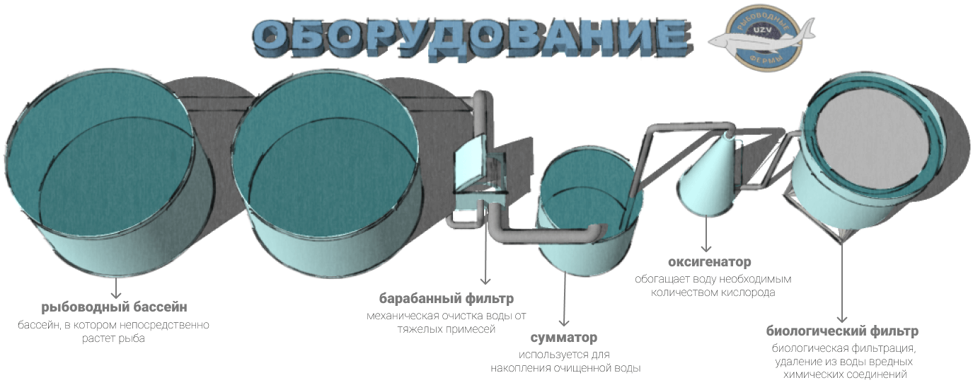 Оборудование для УЗВ