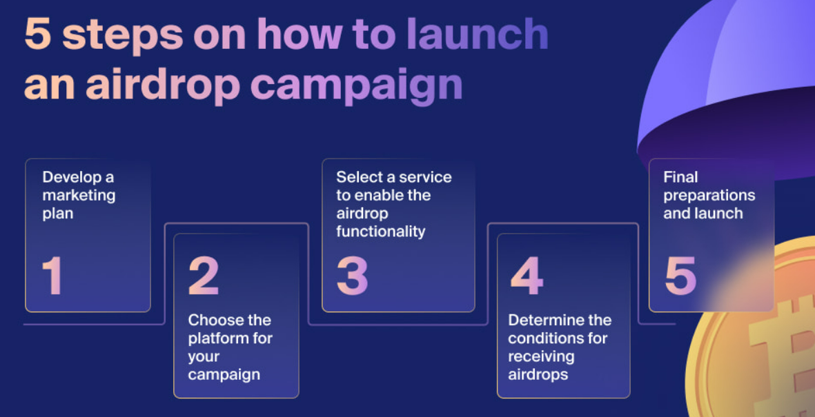 airdrop campaign explained