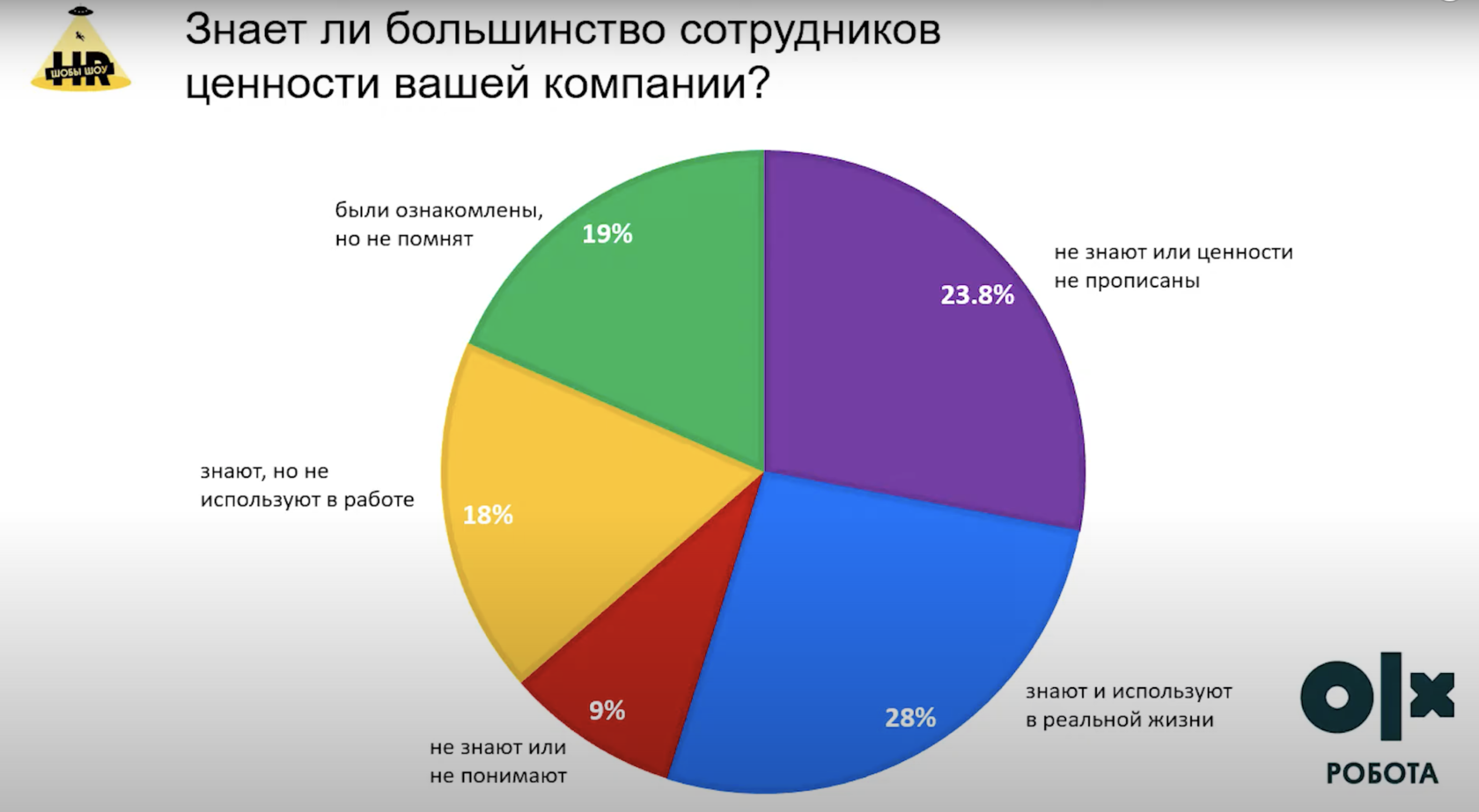 Корпоративные ценности в 2020. Исследование HR Today & OLX работа