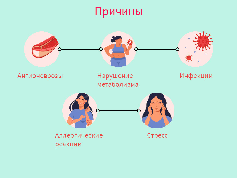 Болезнь Меньера: причины, симптомы, лечение