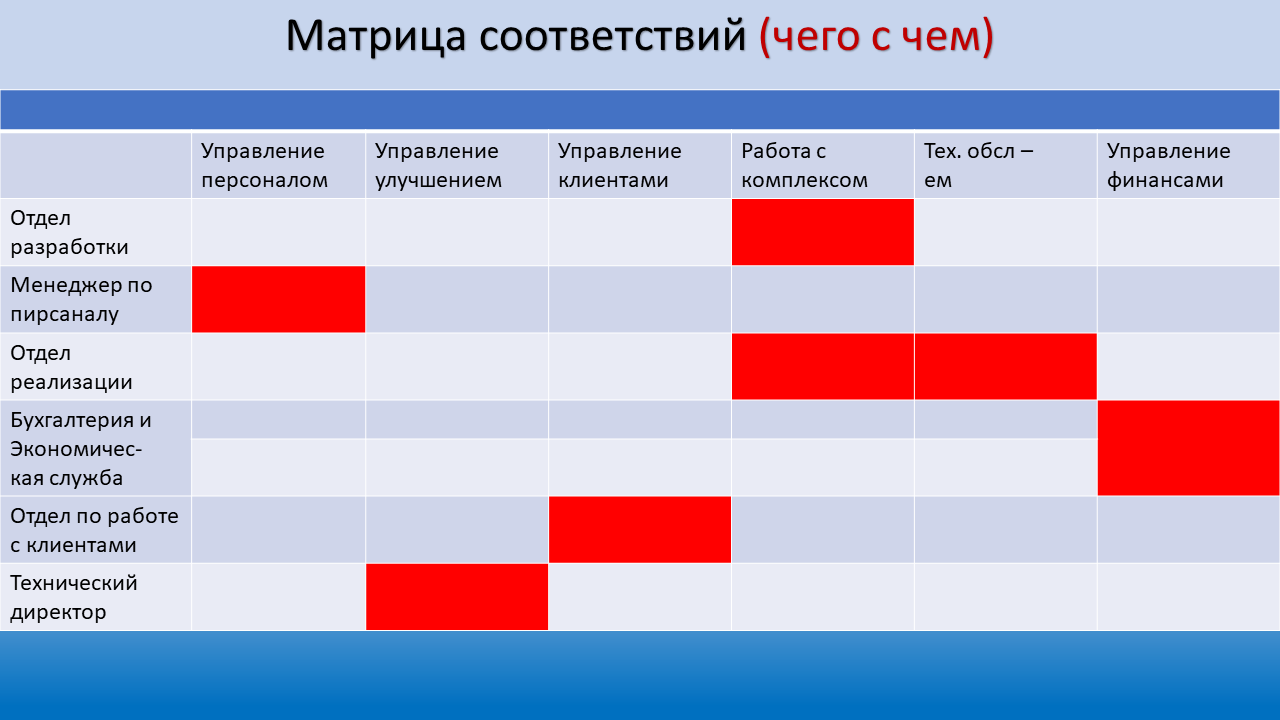 Матрица требований проекта пример