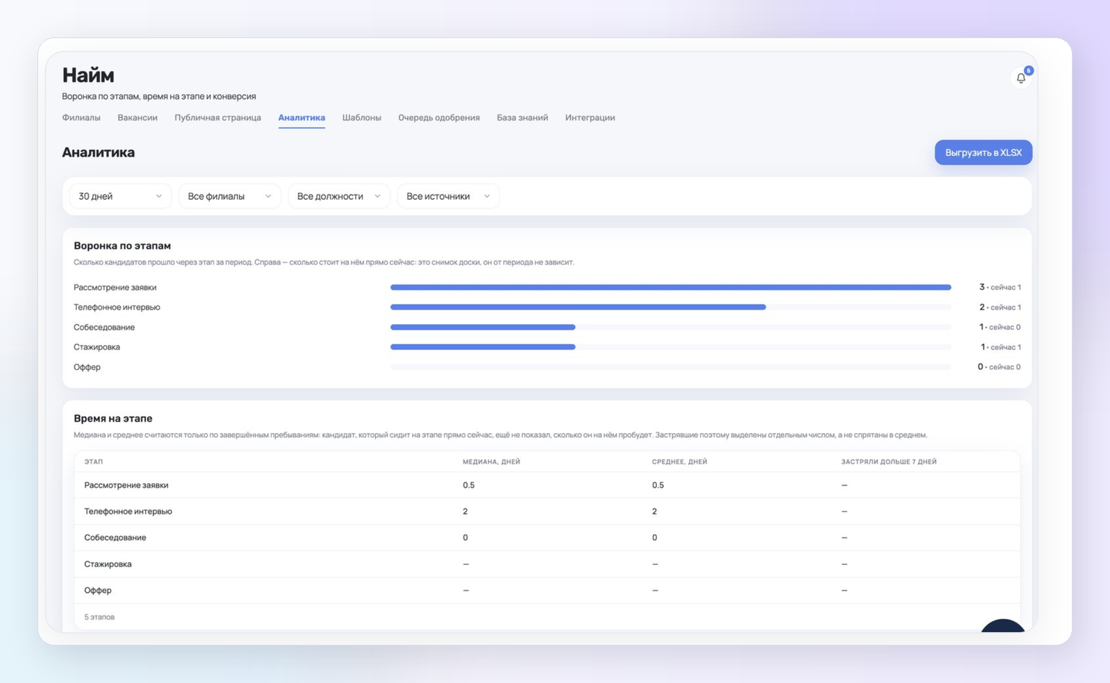 Аналитика найма персонала в ServiceGuru
