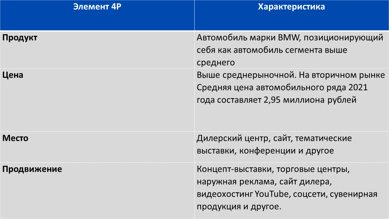 4Р-анализ: понятие и примеры