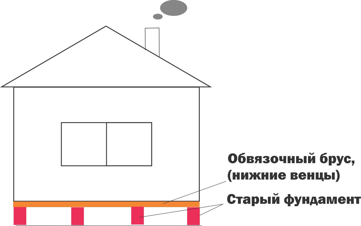 Подъем дома на винтовые сваи | Цены в Спб | 6 Этапов и схем