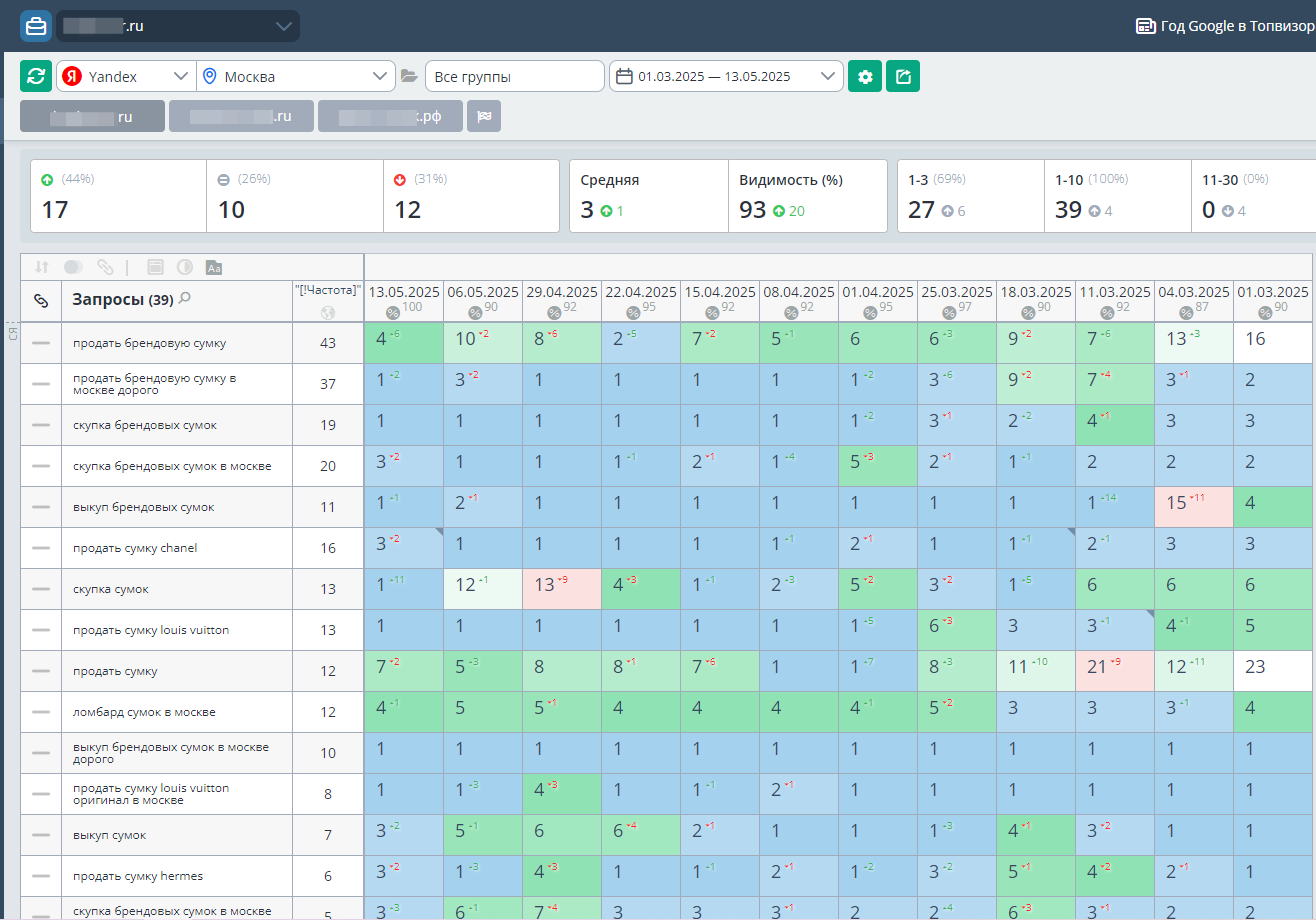 seo продвижение магазина и скупки элитных сумок в Москве