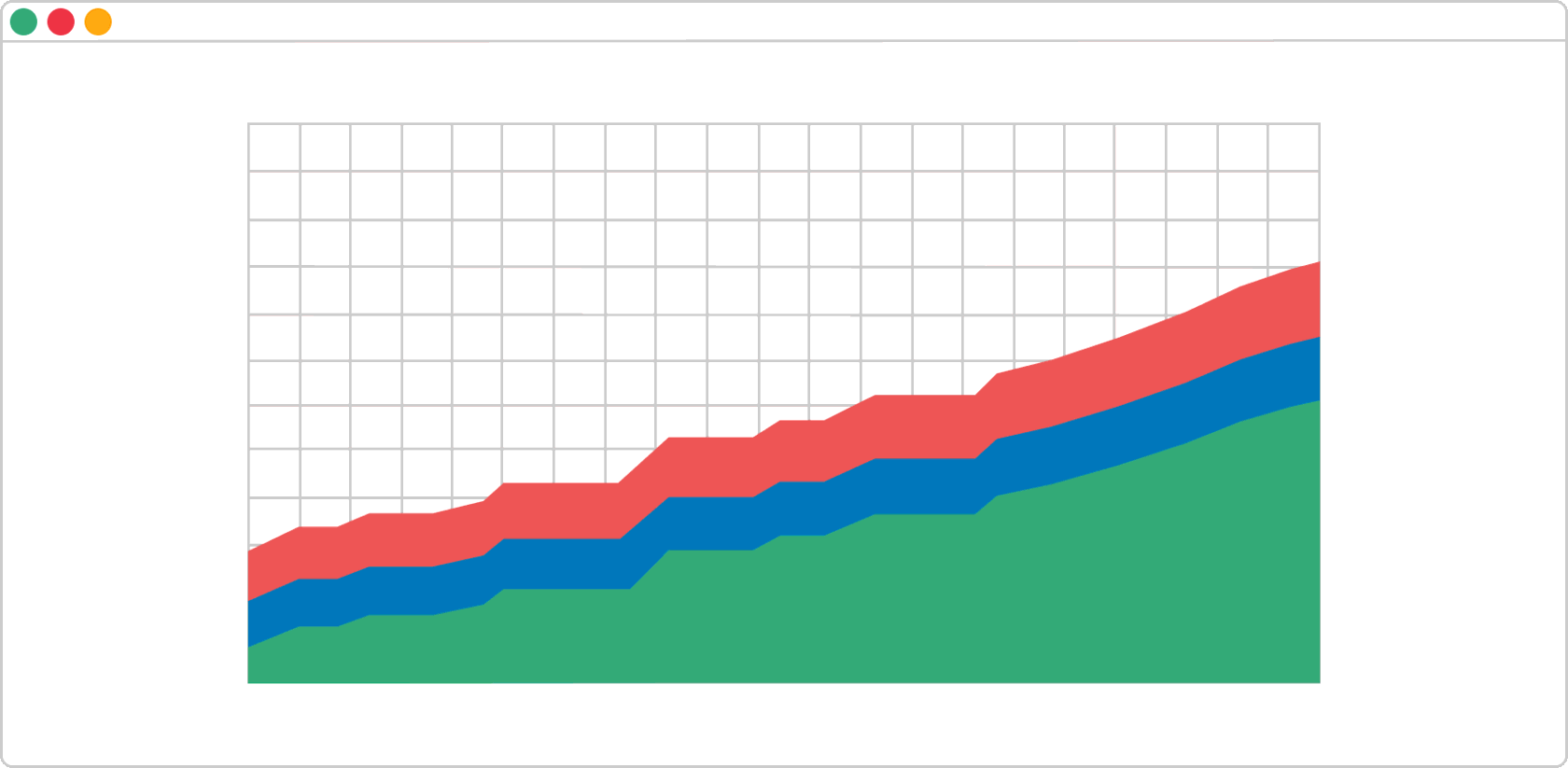 Накопительная диаграмма потока