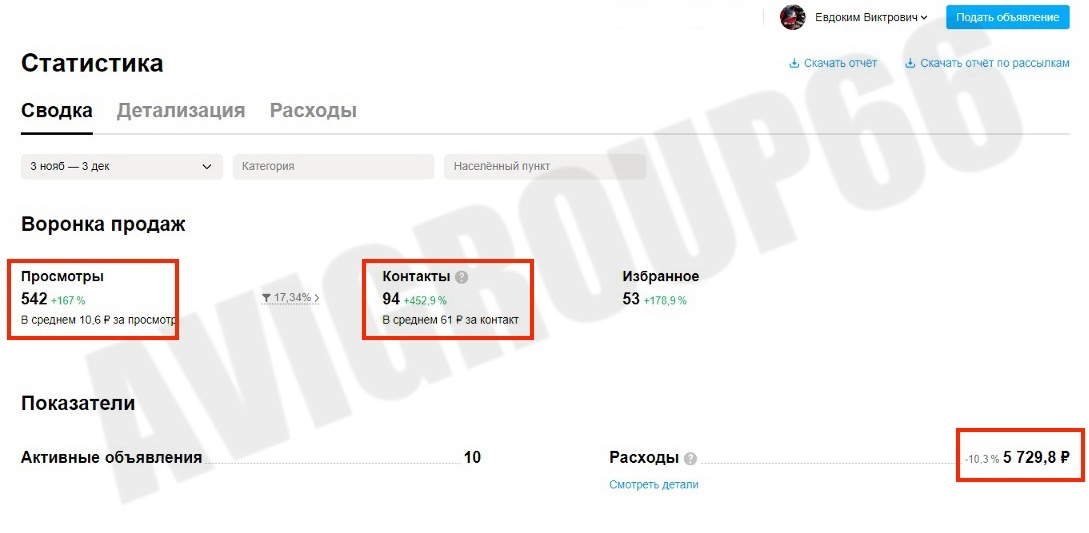 Как из 5700 сделать 200 000 рублей на Авито и обзавестить постоянными клиентами?, изображение №8