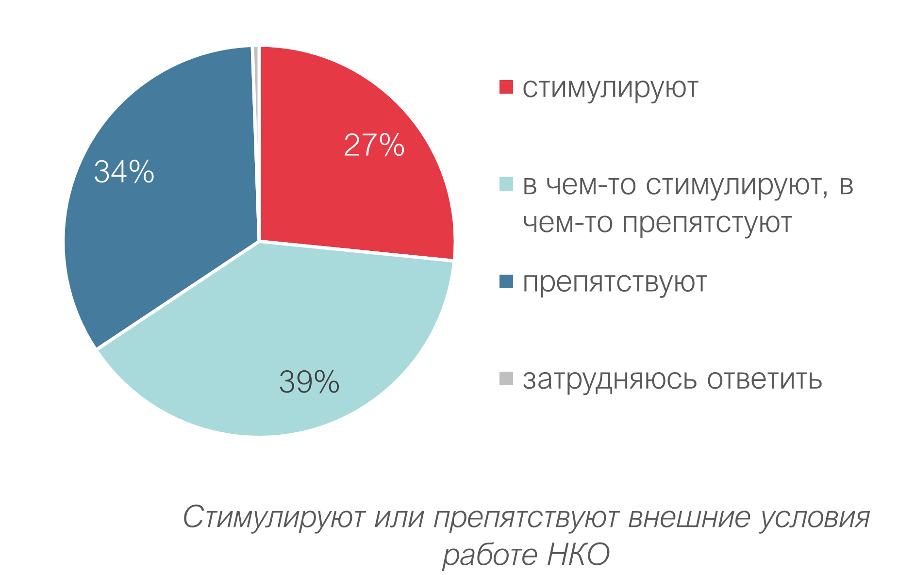 Вакансии некоммерческих организаций. Некоммерческий проект. План НКО работы с алкоголизированными родителями