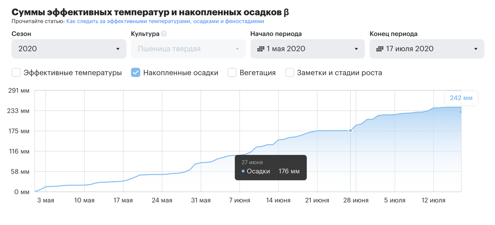 Как следить за количеством тепла, осадков и феностадиями