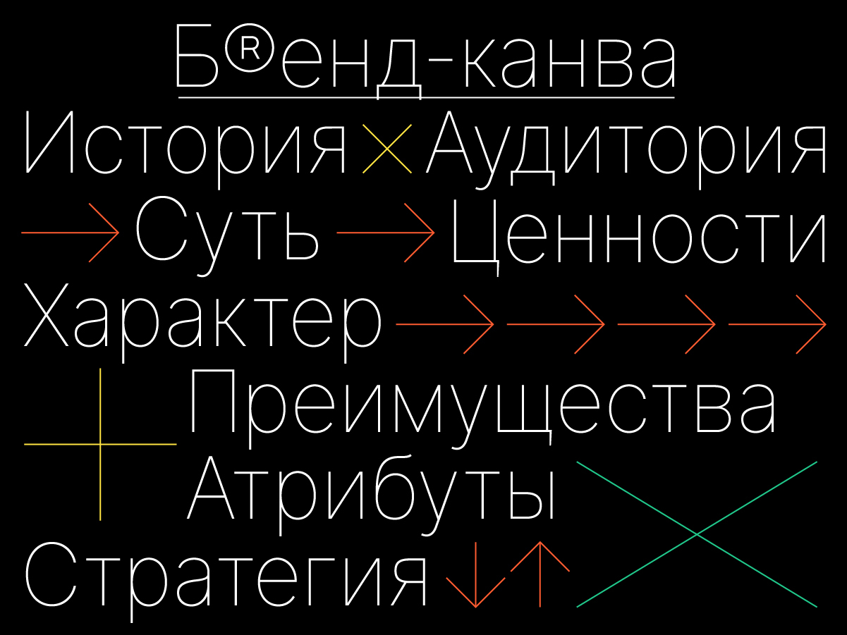 Топ-10 самых ожидаемых в России брендов