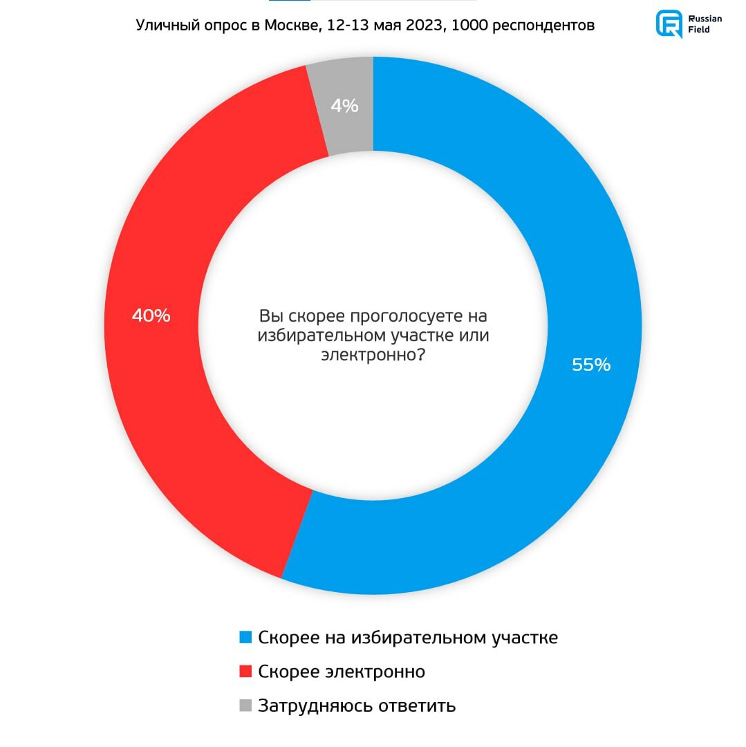 Сливы того самого возраста телеграмм фото 113