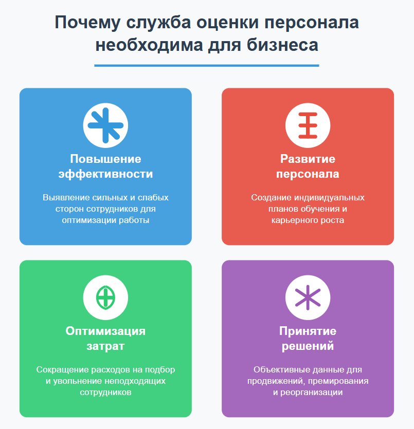 Служба оценки персонала оптимизирует процессы