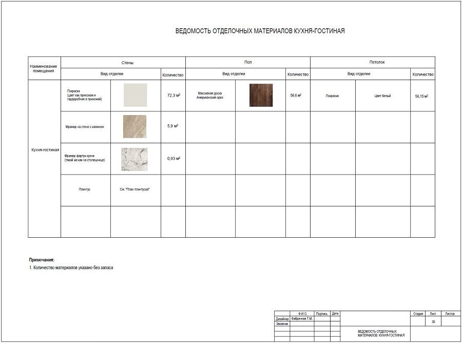 Ведомость отделочных материалов в дизайн проекте пример