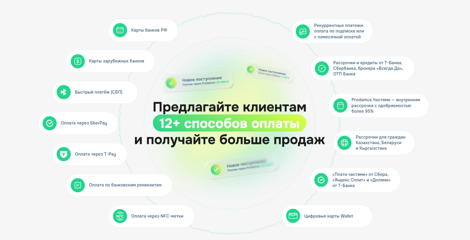 Платёжный модуль Prodamus.Pay поддерживает 12+ методов оплаты — фото