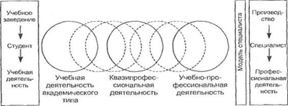 Технология знаково контекстного обучения. Концепция знаково-контекстного обучения а.а.Вербицкого. Знаково-контекстное обучение Вербицкий. Технология контекстного обучения Вербицкий. Концепция знаково-контекстного обучения.