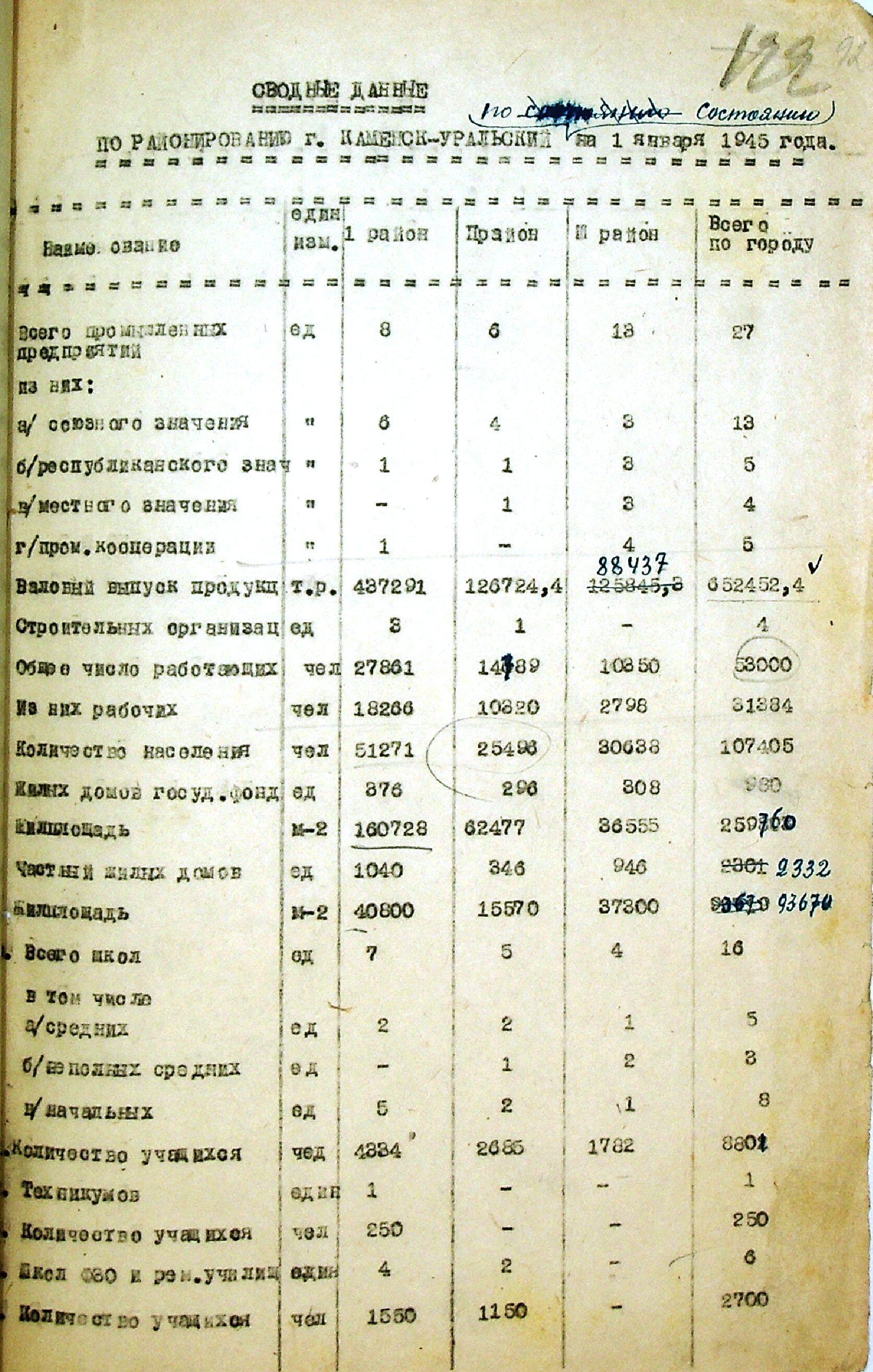 Сводные данные по районированию на 01.01.1945.