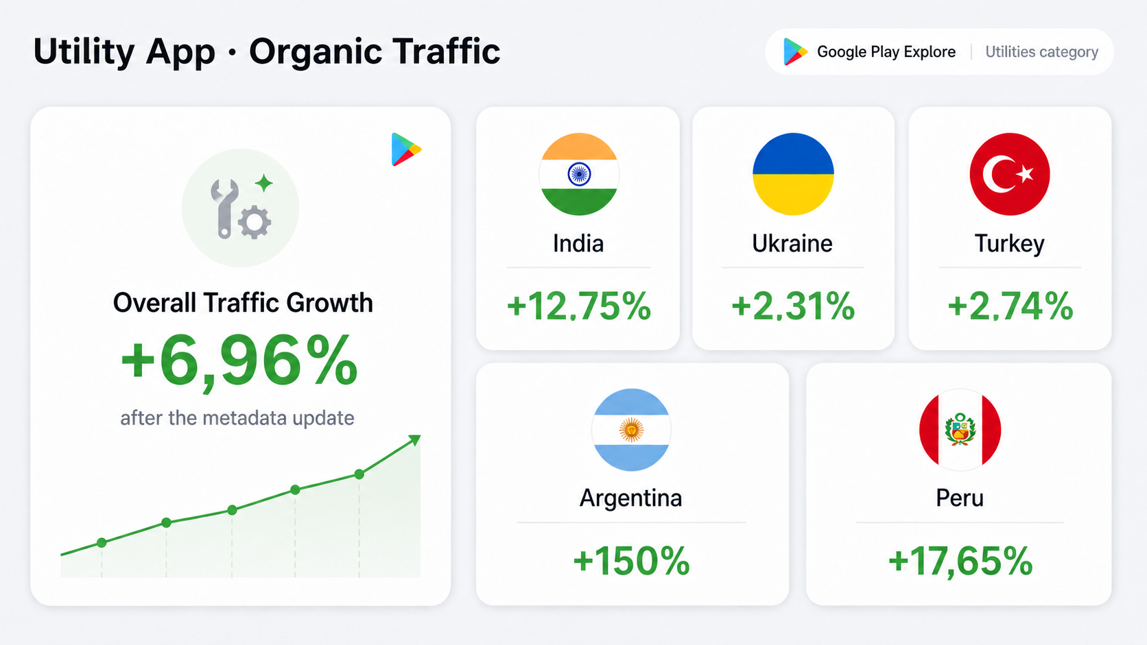 Utility app, Google Play
