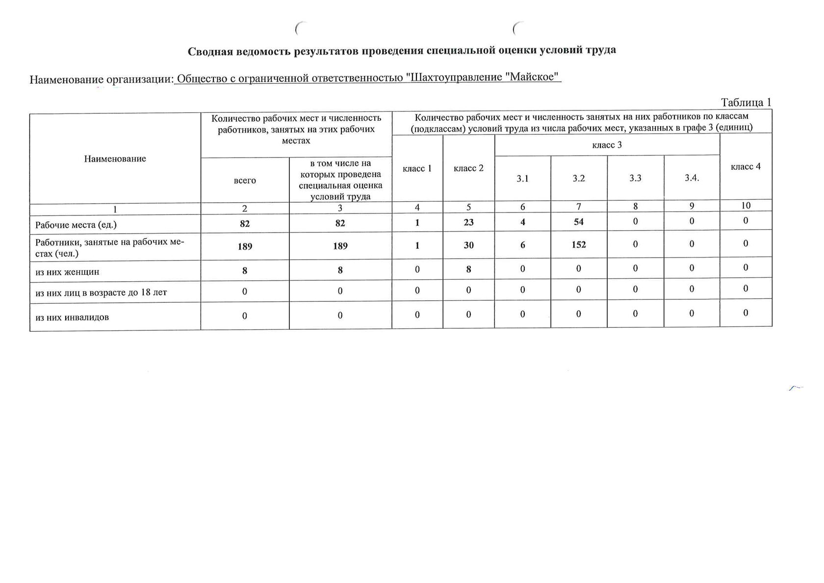 О компании