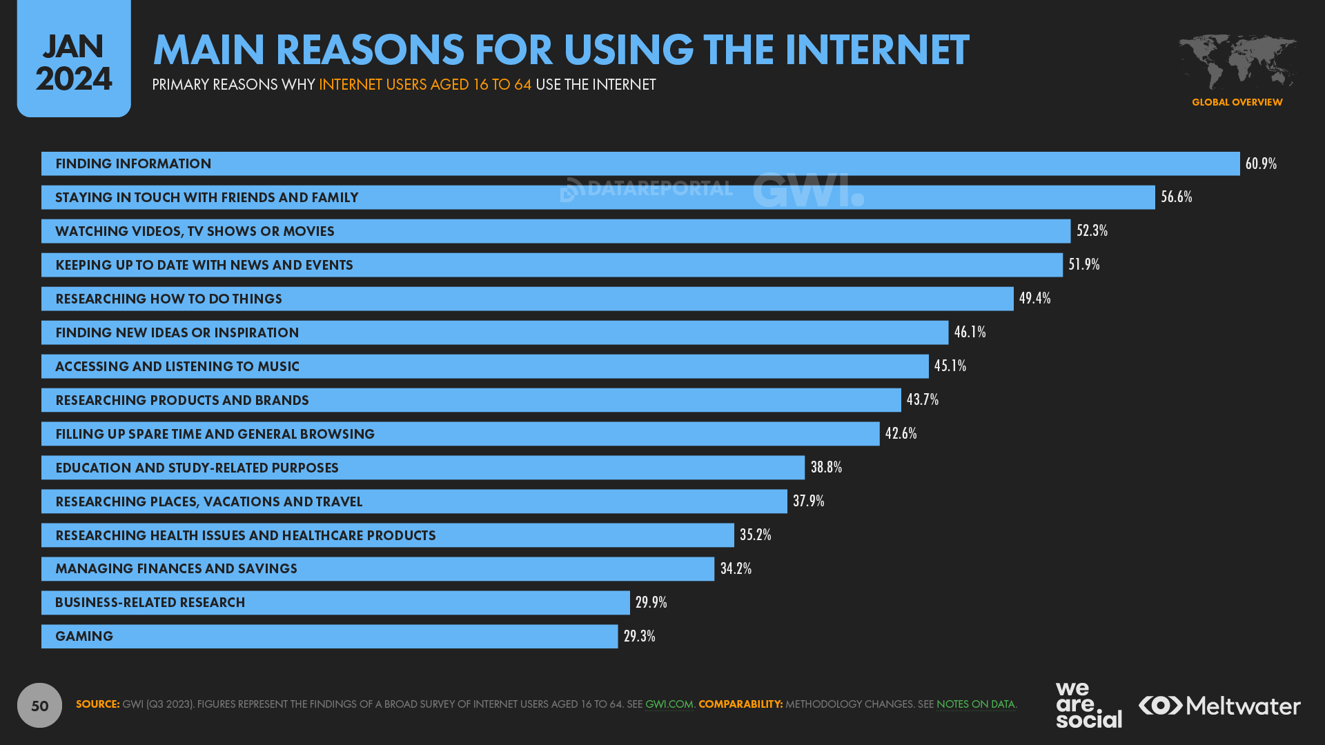 statistika-interneta-i-sotssetei-17