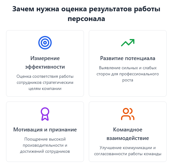 Руководитель проводит оценку результатов работы персонала