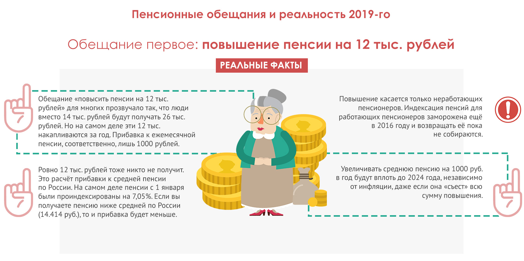 Повышение пенсии и пособий в 2024