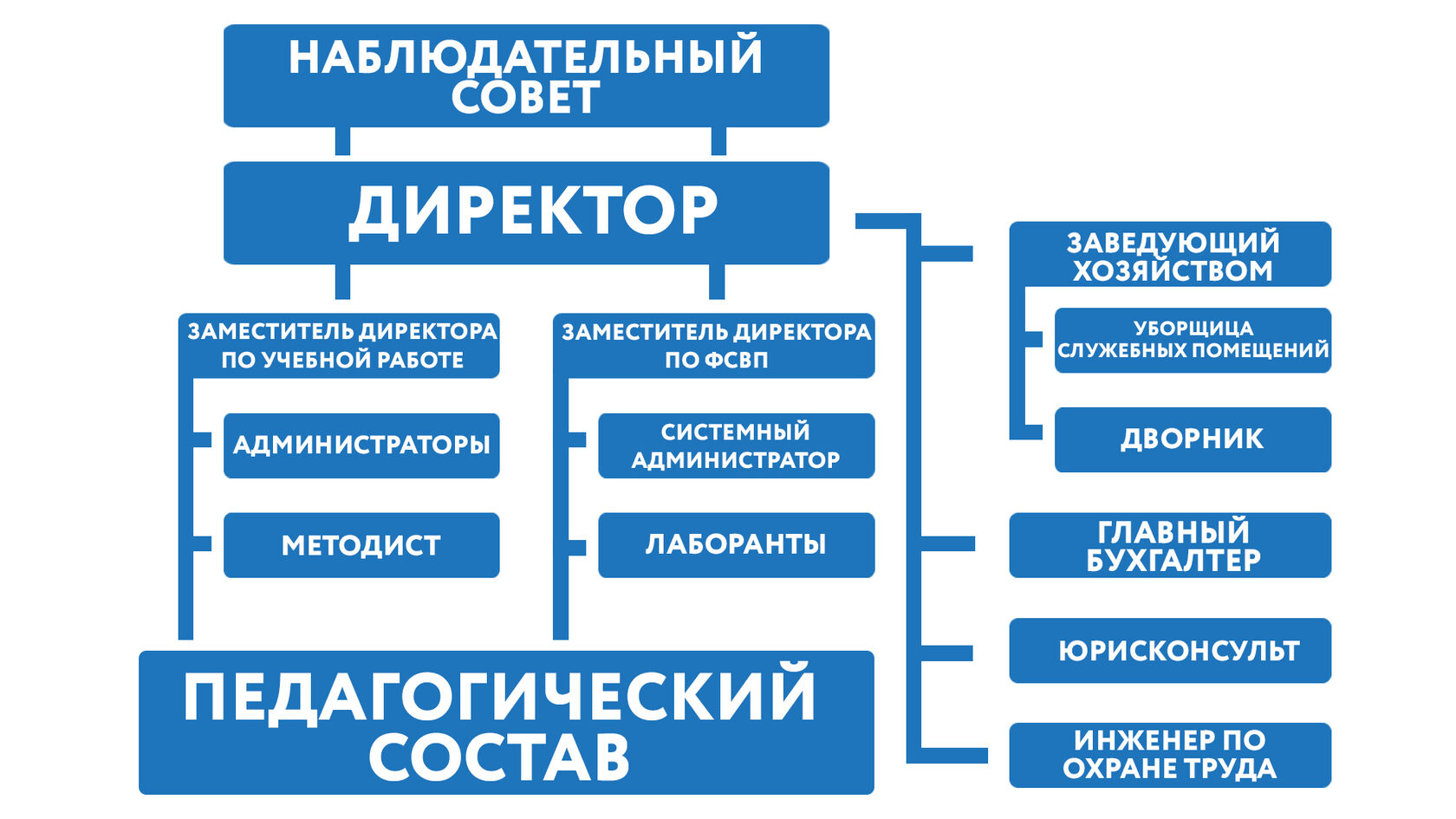 Специальный раздел