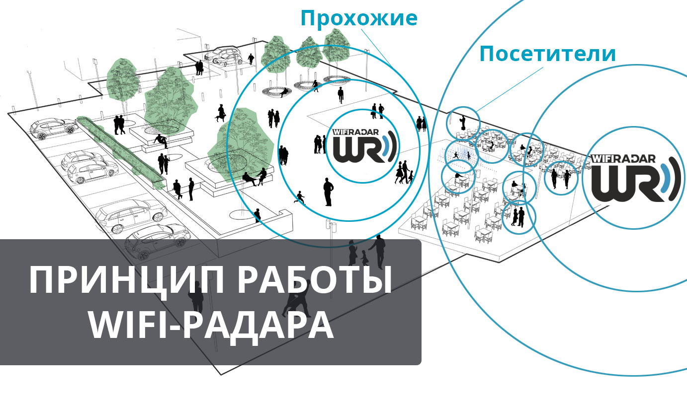 Как сделать wifi радар самостоятельно