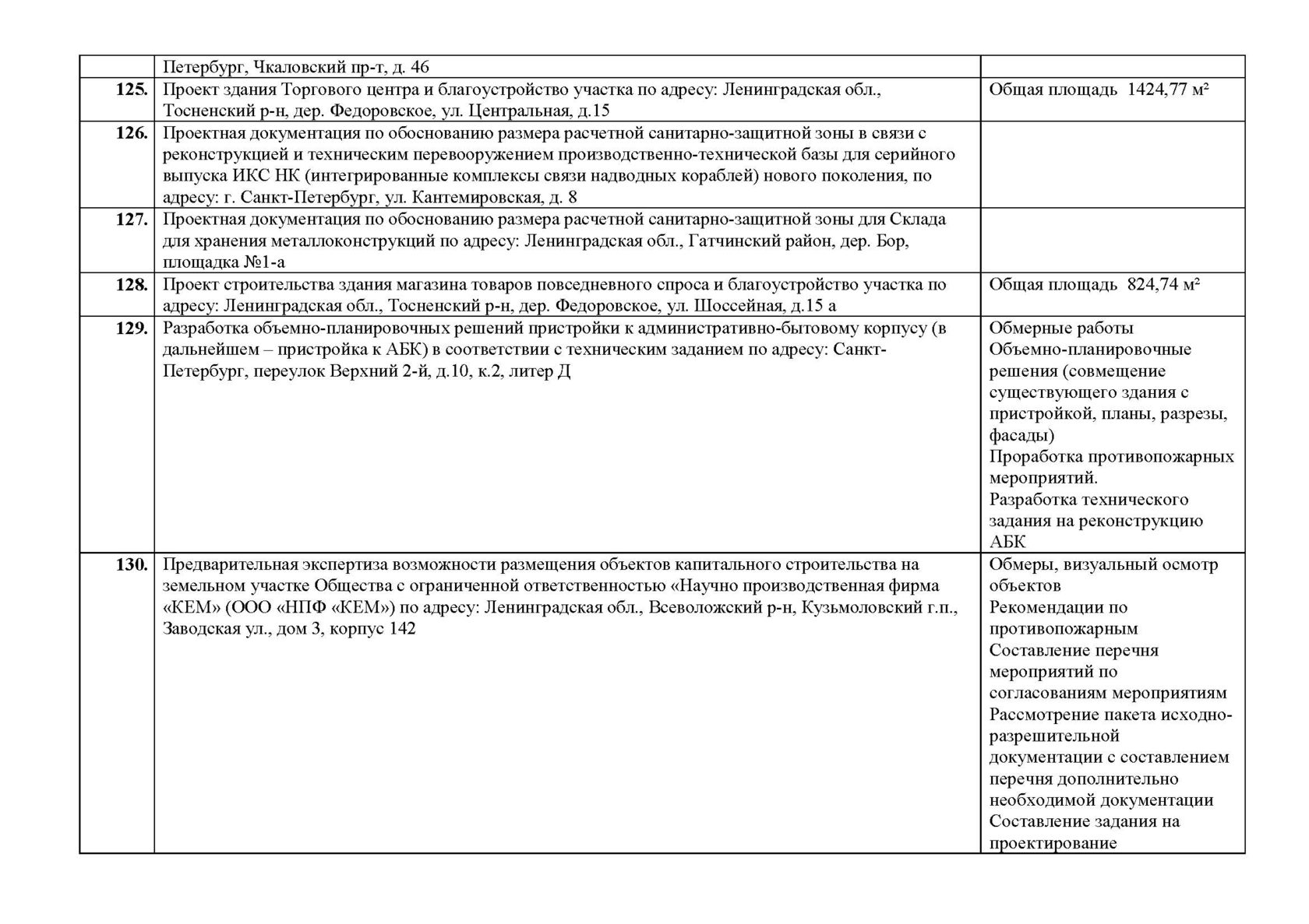 АСТА-технологии