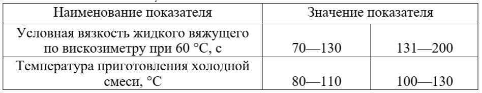 Температура приготовления холодных асфальтобетонных смесей в зависимости от условной вязкости жидкого битума по ГОСТ 11955