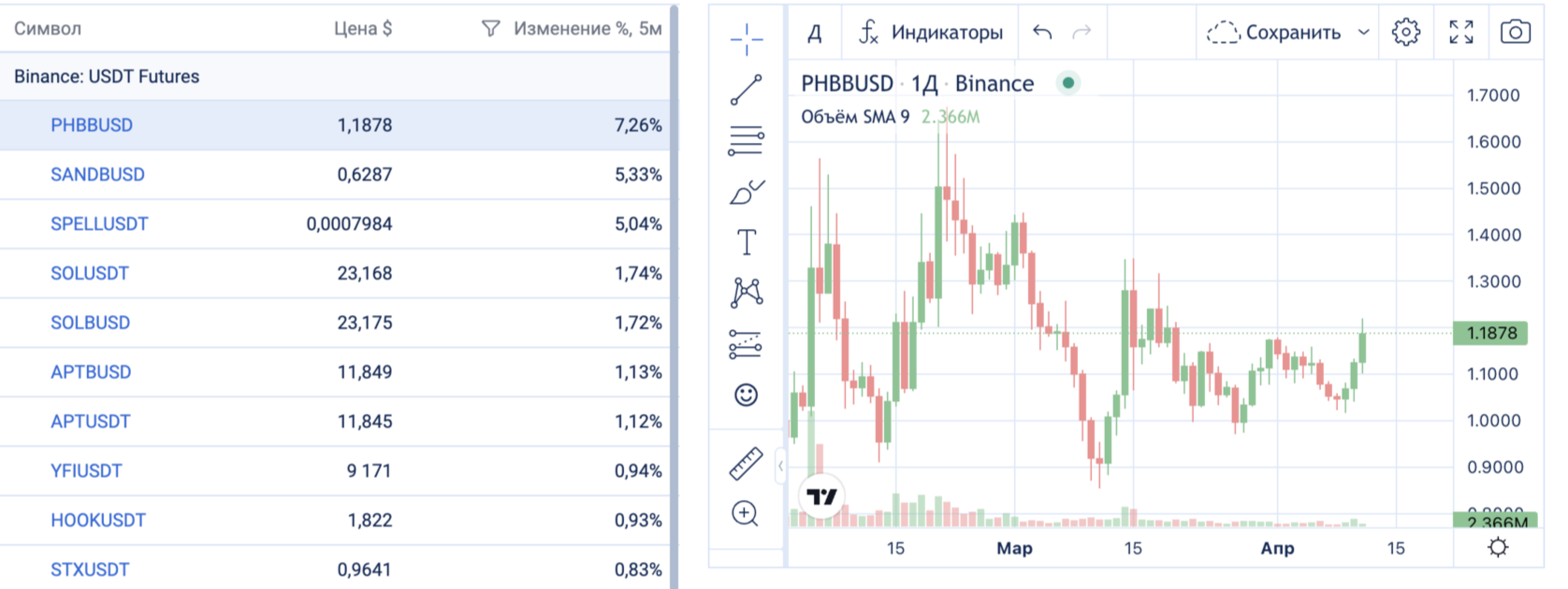 Курс криптовалют