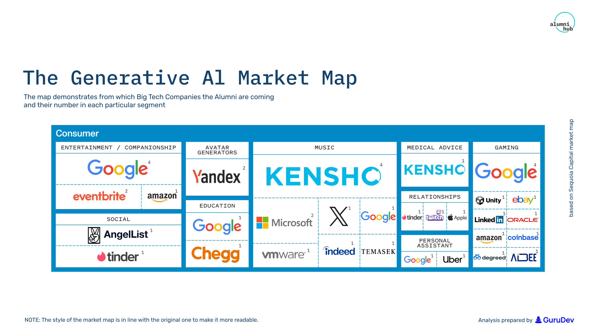 The map demonstrates from which Big Tech Companies the Alumni are coming from in the Consumer segment.