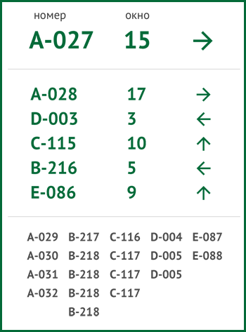 Электронное табло Сбербанка. Вариант одного из участников | SobakaPav.ru