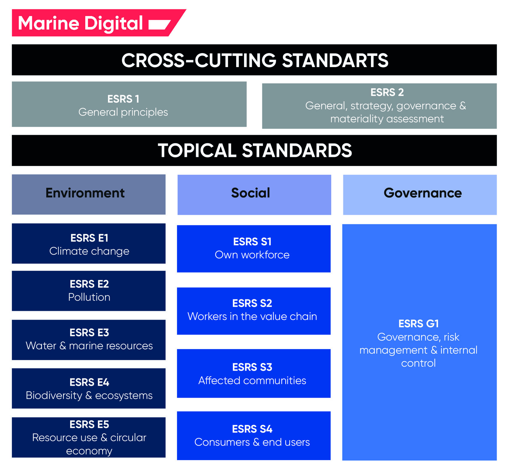 EFRAG Approved The European Sustainability Reporting Standards