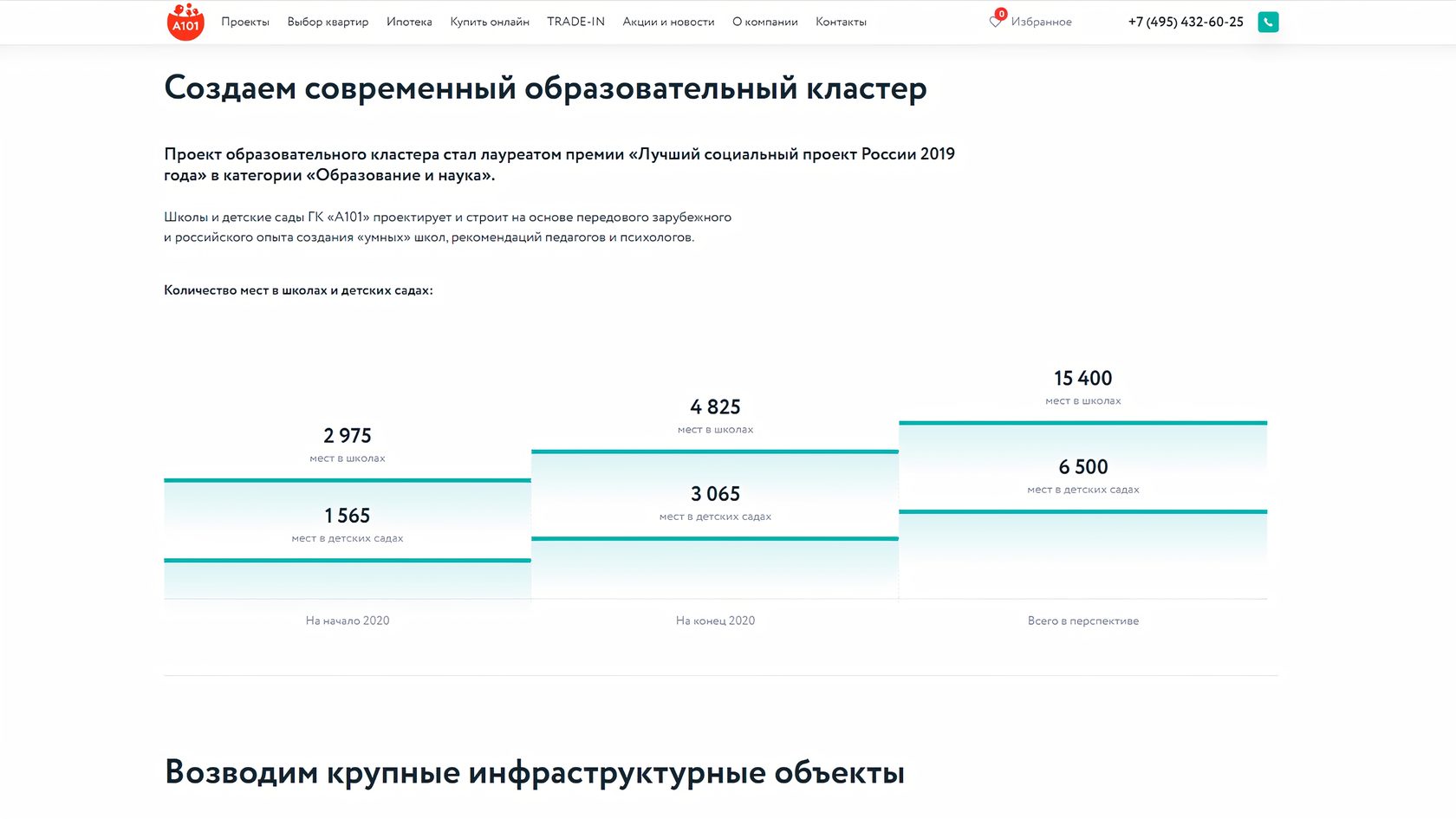 seo продвижение