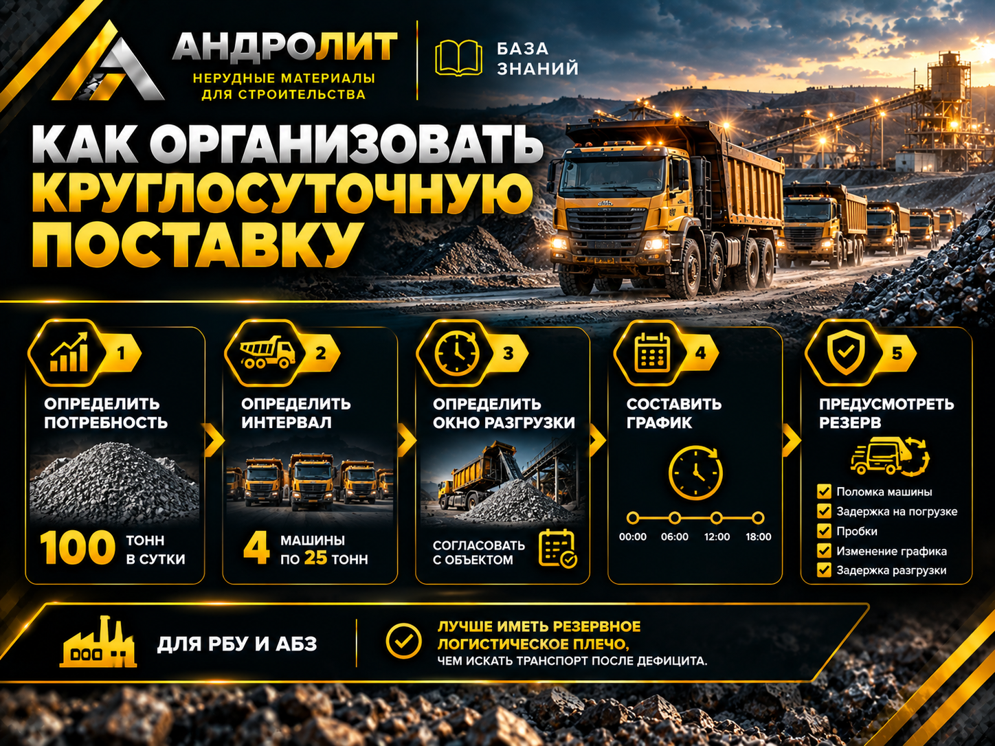 Круглосуточная поставка нерудных материалов