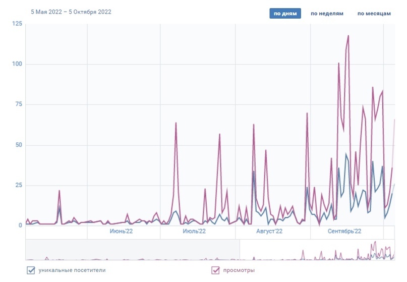 Как мы получили очередь в отдел кадров завода PRIMATEK за счет грамотной упаковки группы, изображение №26