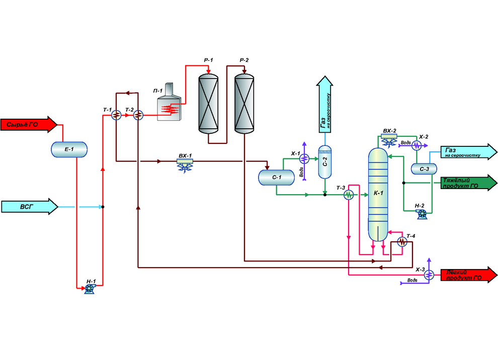 Лч 24 2000 технологическая схема установки гидроочистки дизельного топлива