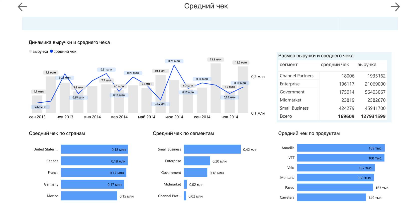 Ситуация вы узнаете что в вашей компании ведется двойная отчетность на двух различных компьютерах