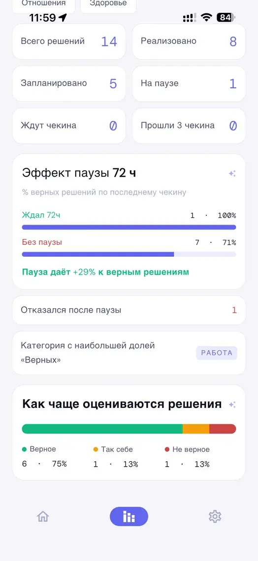 Экран аналитики Твои решения