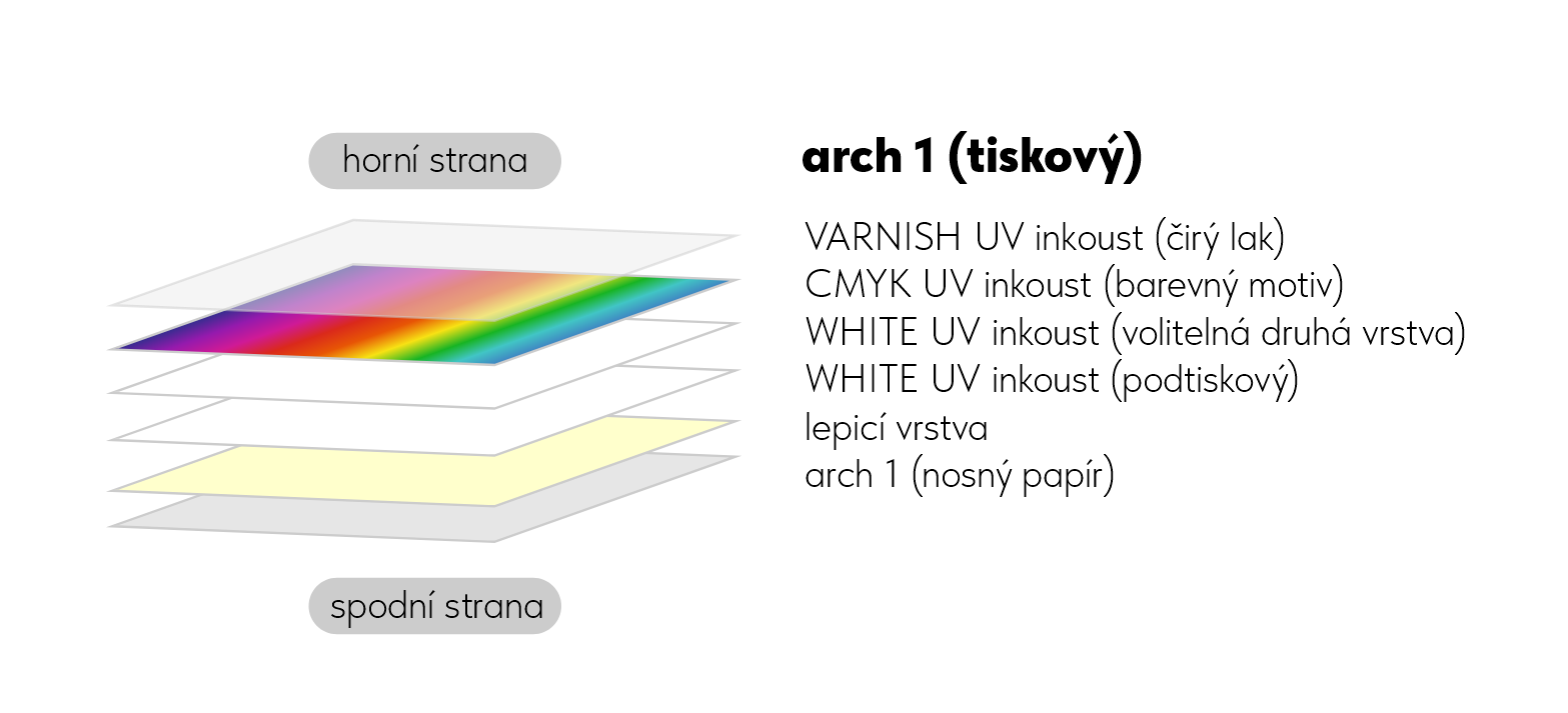UV tiskárna PixPrinter UV Xpress
