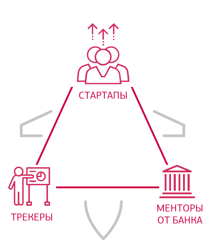 Кто такой ментор проекта