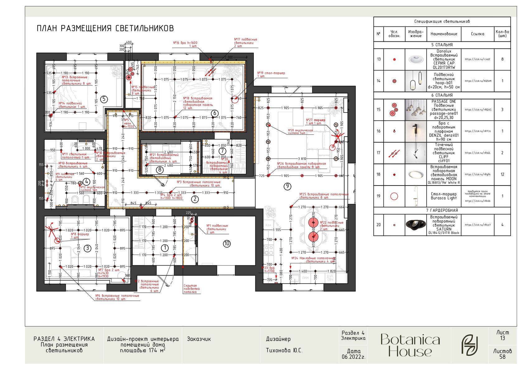 Дизайн интерьера цена | Премиальная студия интерьерного дизайна Botanica  House в Кстово