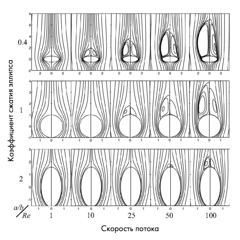 Как держаться на доске