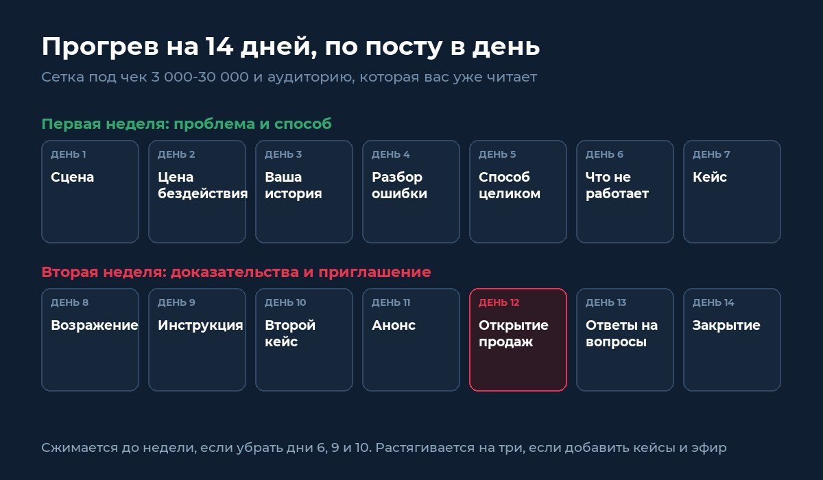 Календарь прогрева на 14 дней с темой каждого поста