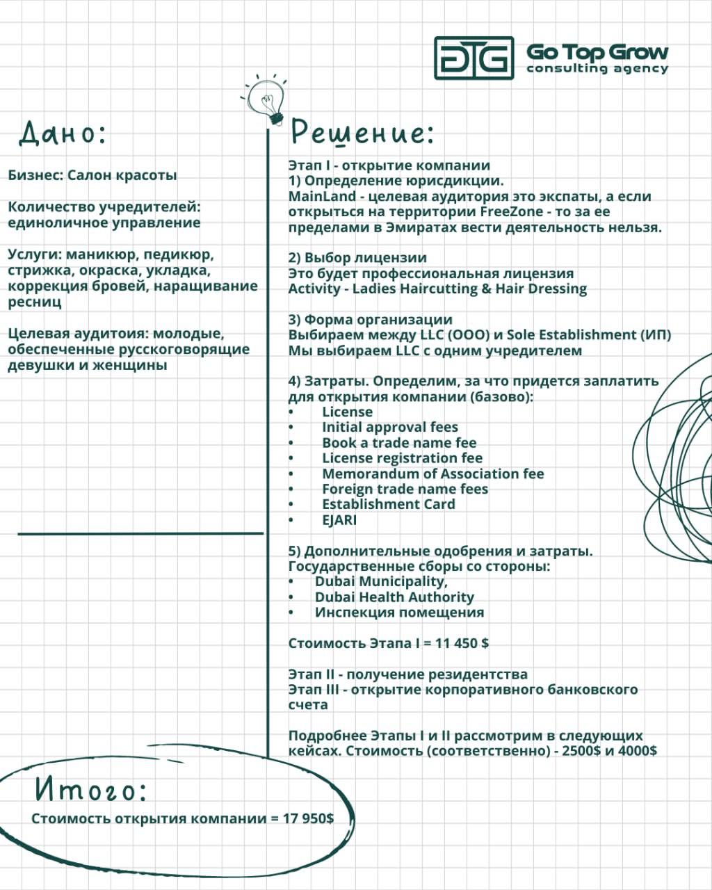 Открыть компанию в Дубае (ОАЭ): узнать, сколько стоит регистрация ...