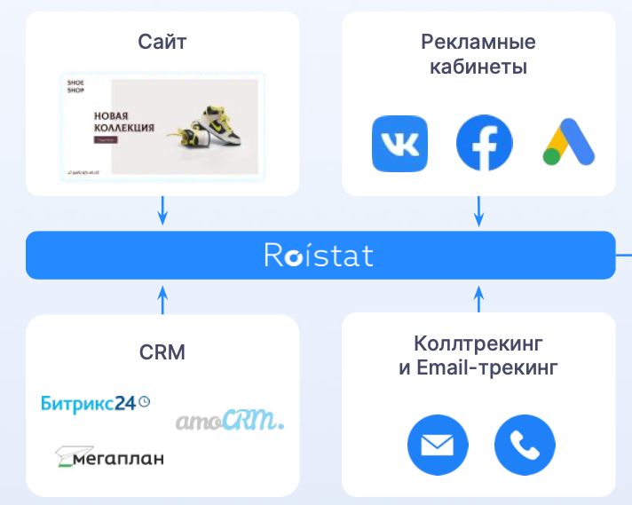 Коллтрекинг подключить