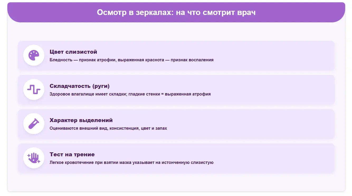 Осмотр врача