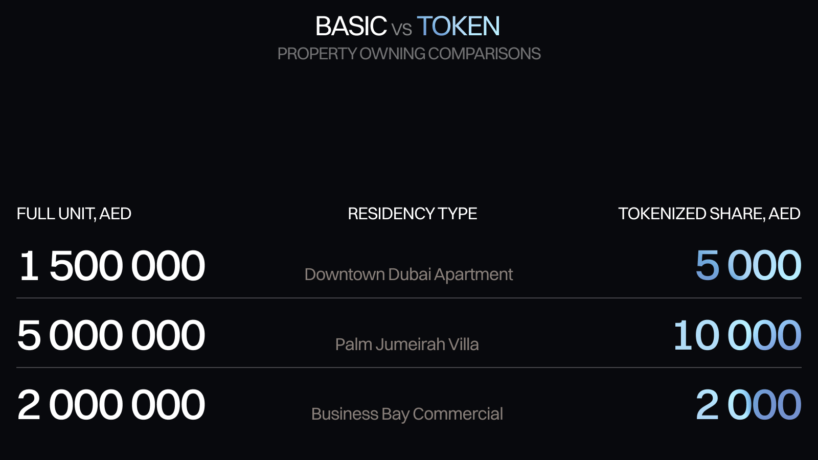 Dubai's real estate tokenization