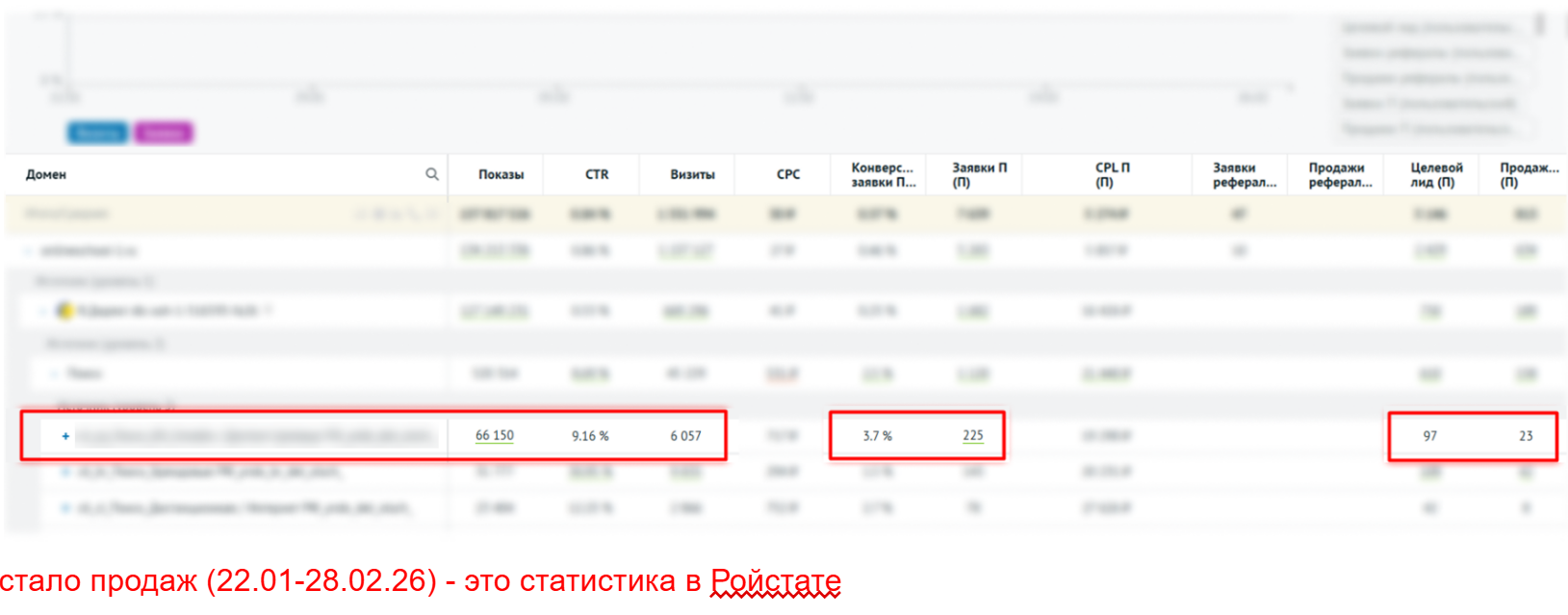 Статистика Ройстат — стало продаж