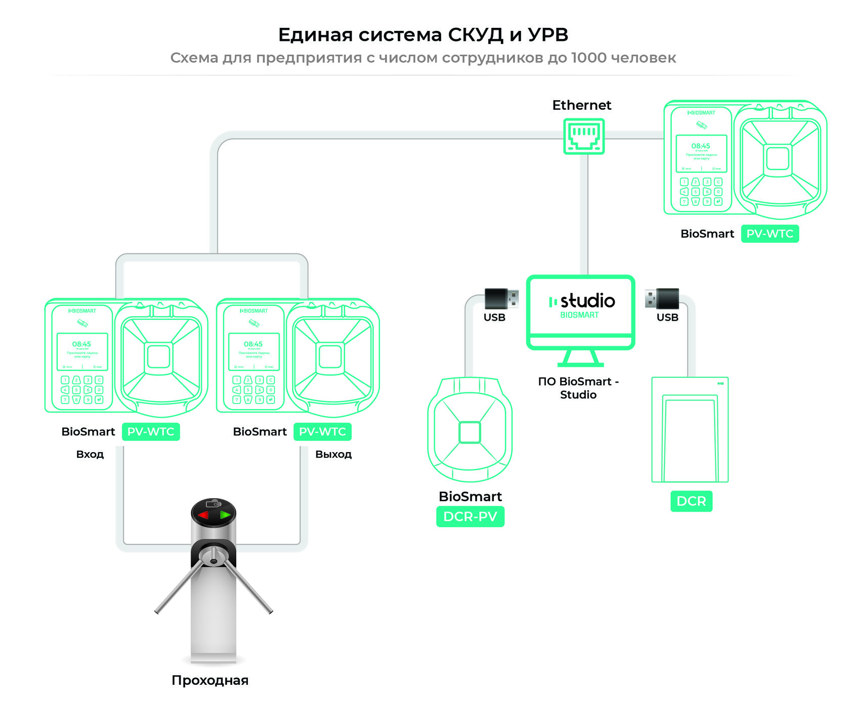 Считыватель отпечатков пальцев БИОСМАРТ. BIOSMART PV-WTC. Терминал БИОСМАРТ. BIOSMART PV-WTC-MF.